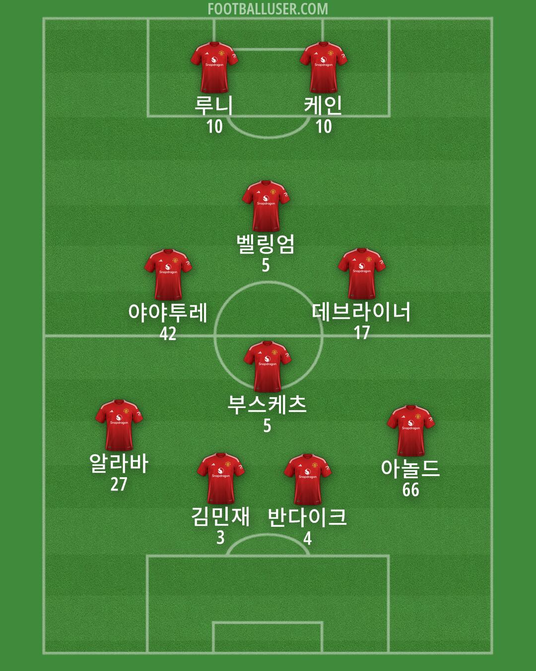 Man Utd Formation 2024