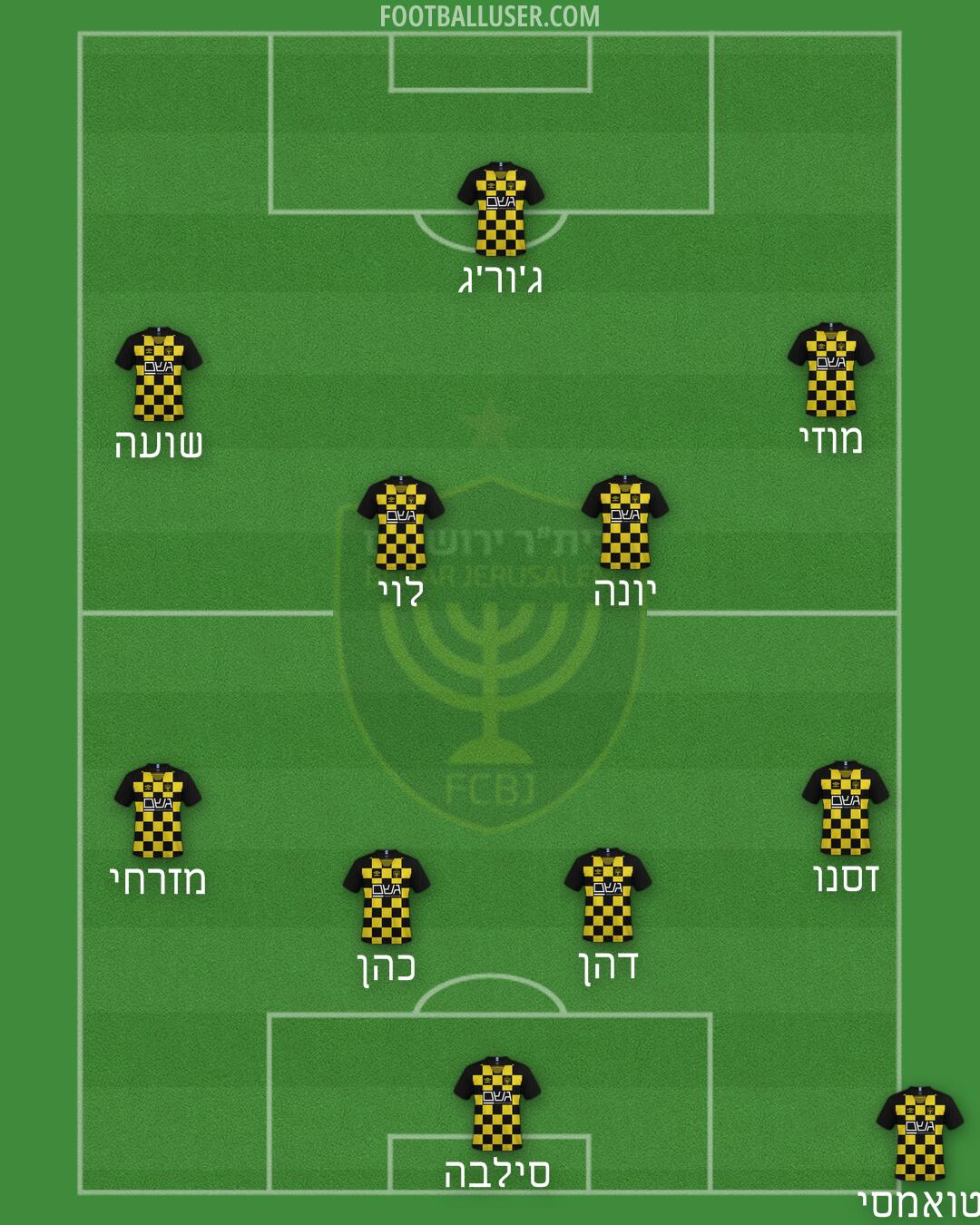 Beitar Jerusalem Formation 2024