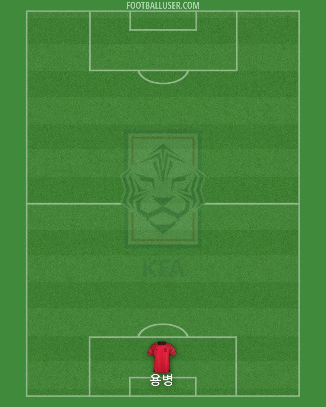 South Korea Formation 2024