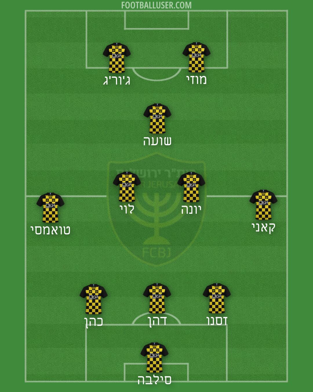 Beitar Jerusalem Formation 2024
