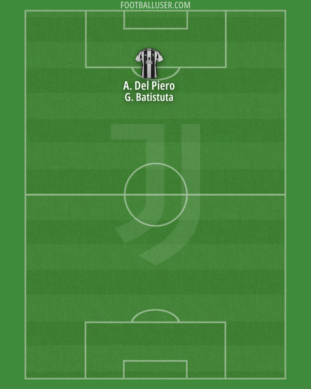 Juventus Formation 2024