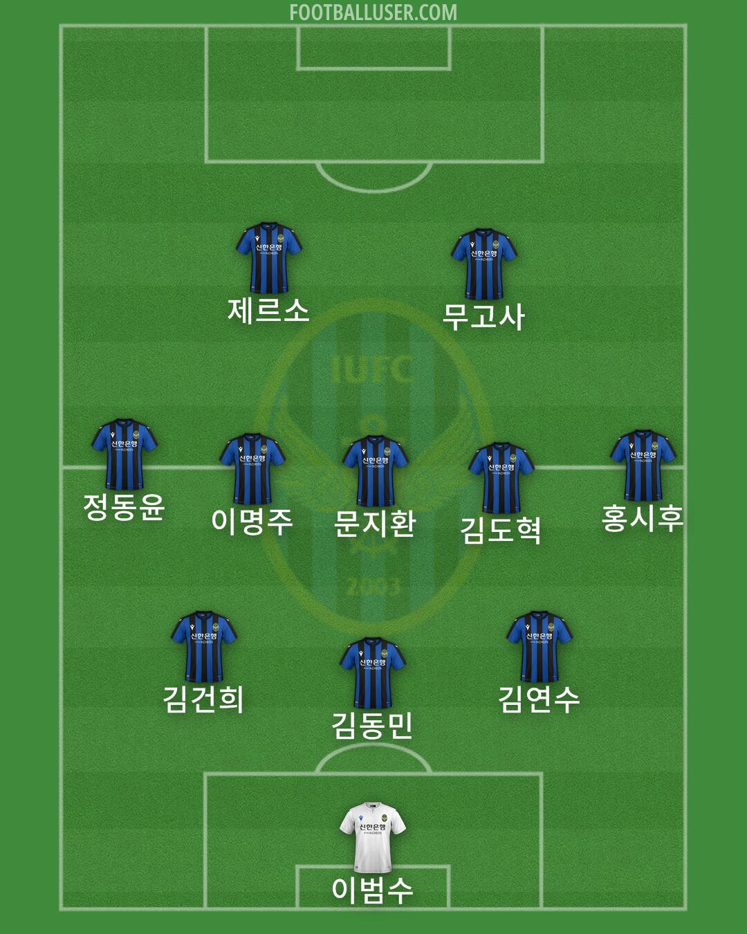 Incheon Formation 2024