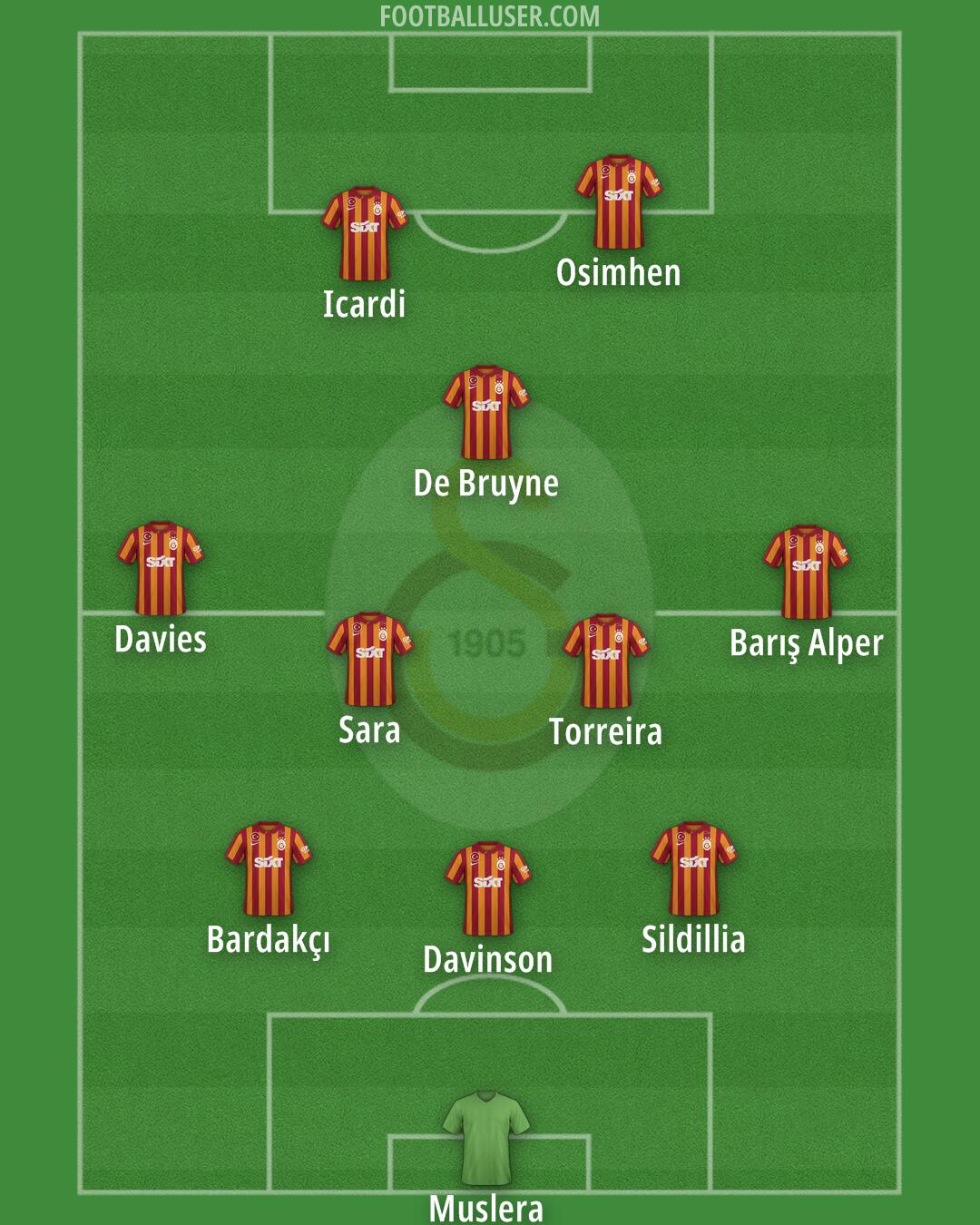 Galatasaray Formation 2024