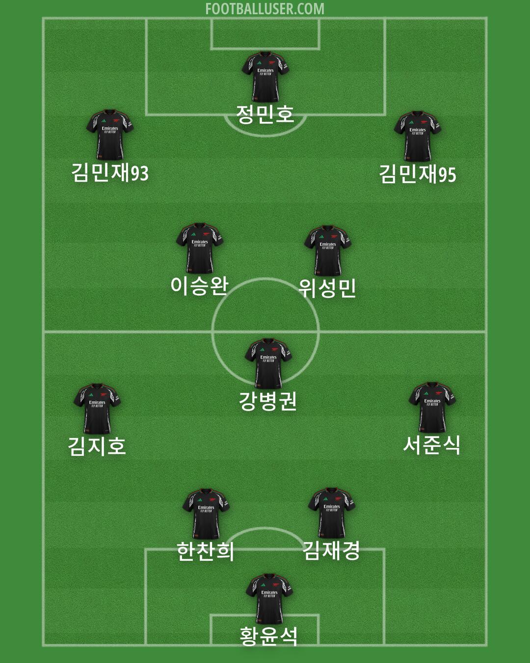 Arsenal Formation 2024