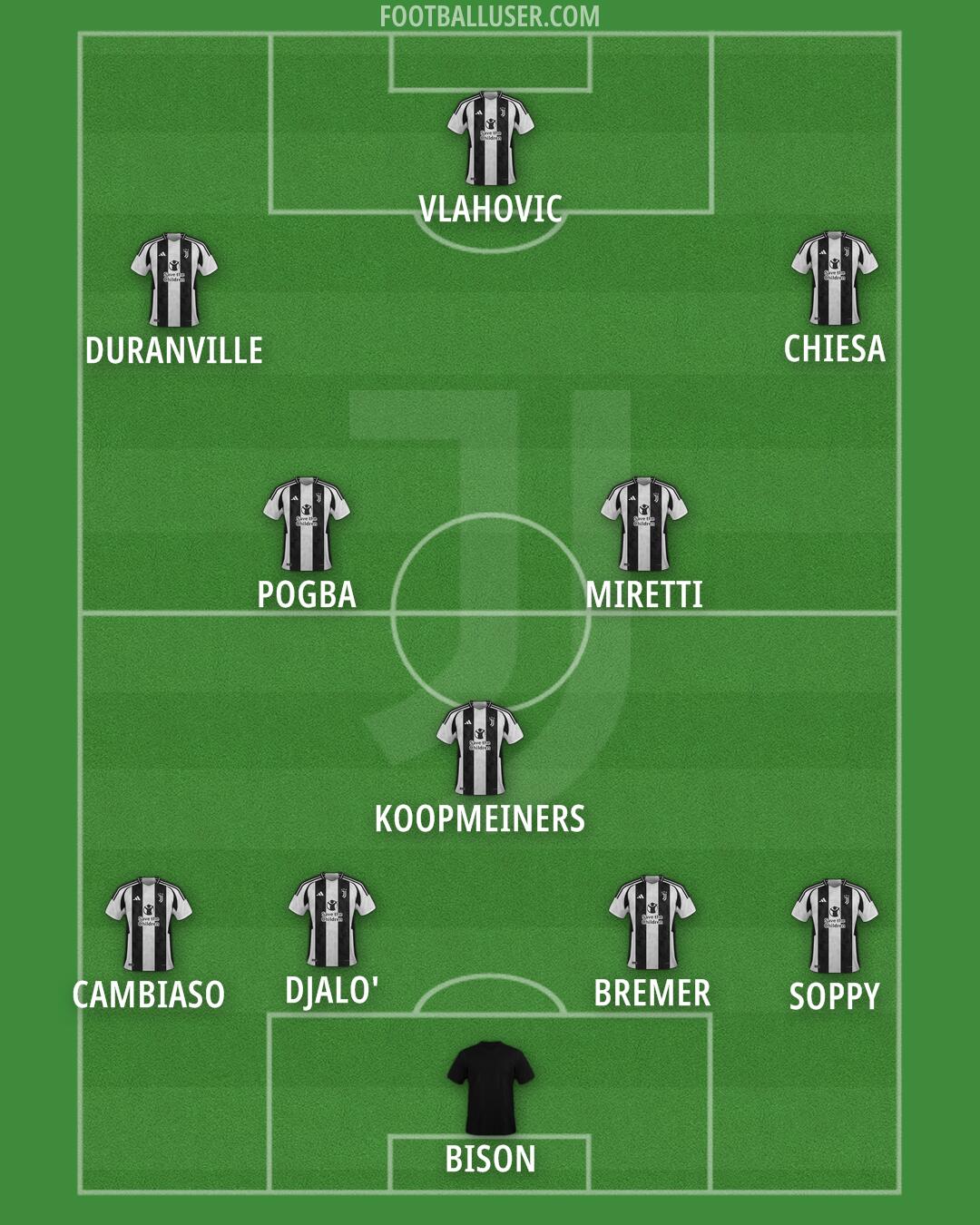 Juventus Formation 2024