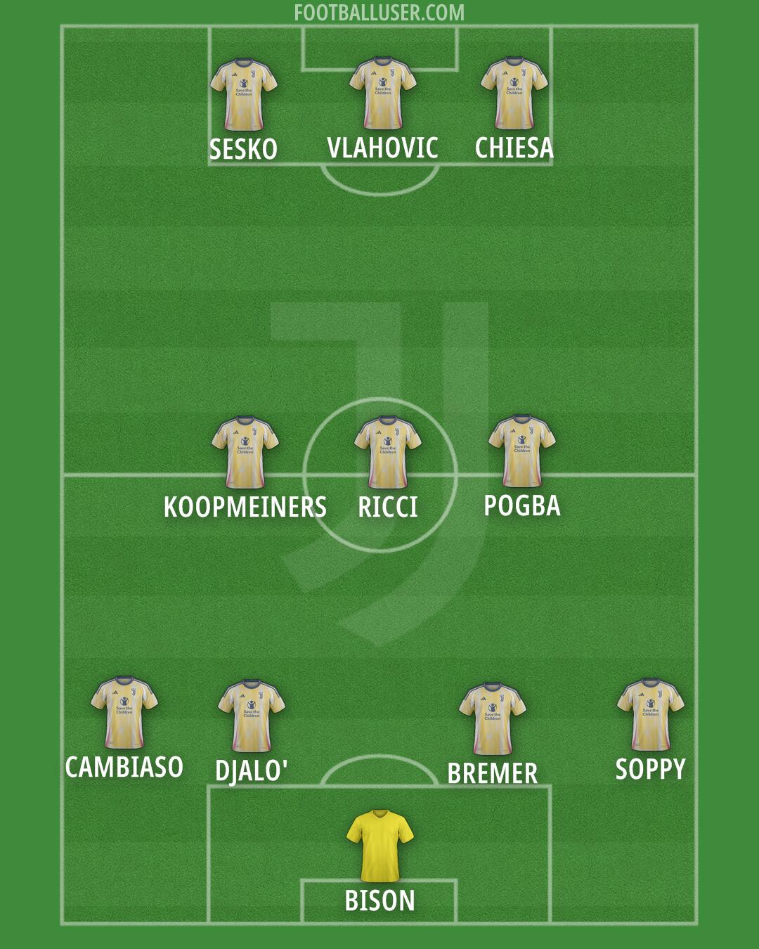 Juventus Formation 2024