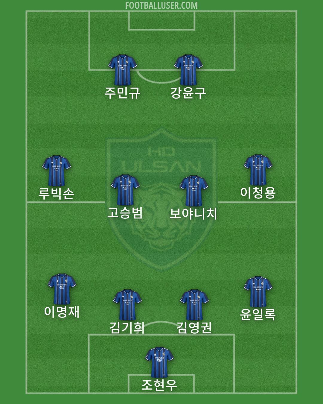 Ulsan Formation 2024