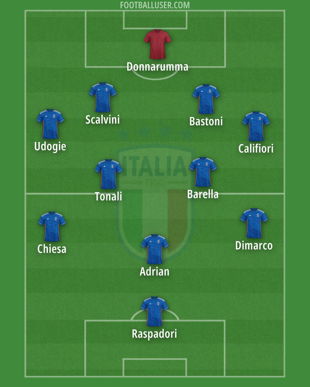 Italy Formation 2024