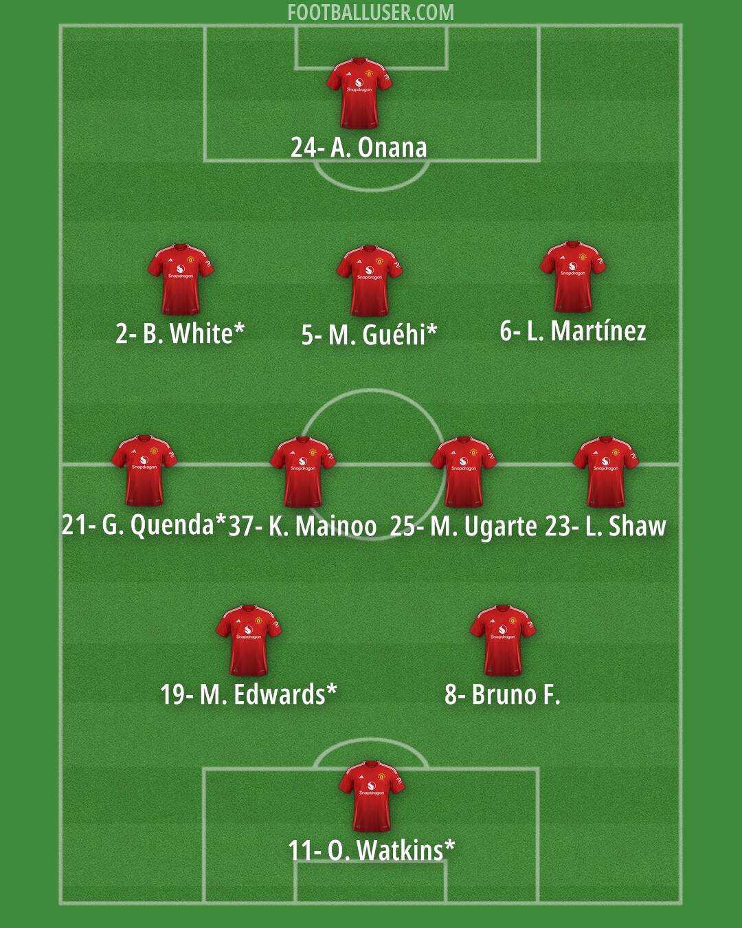 Man Utd Formation 2024