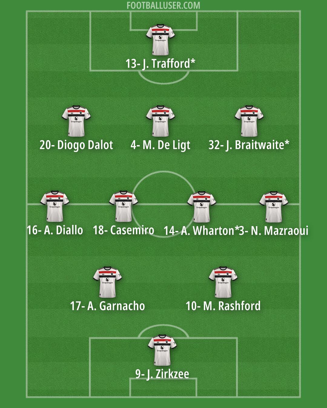 Man Utd Formation 2024