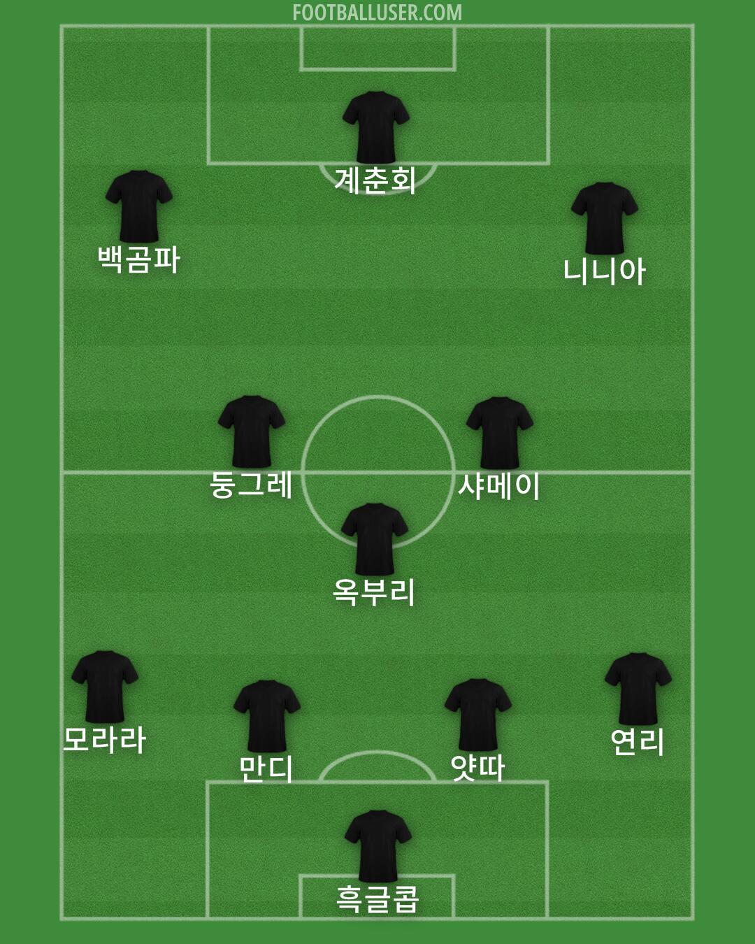 Tottenham Formation 2024