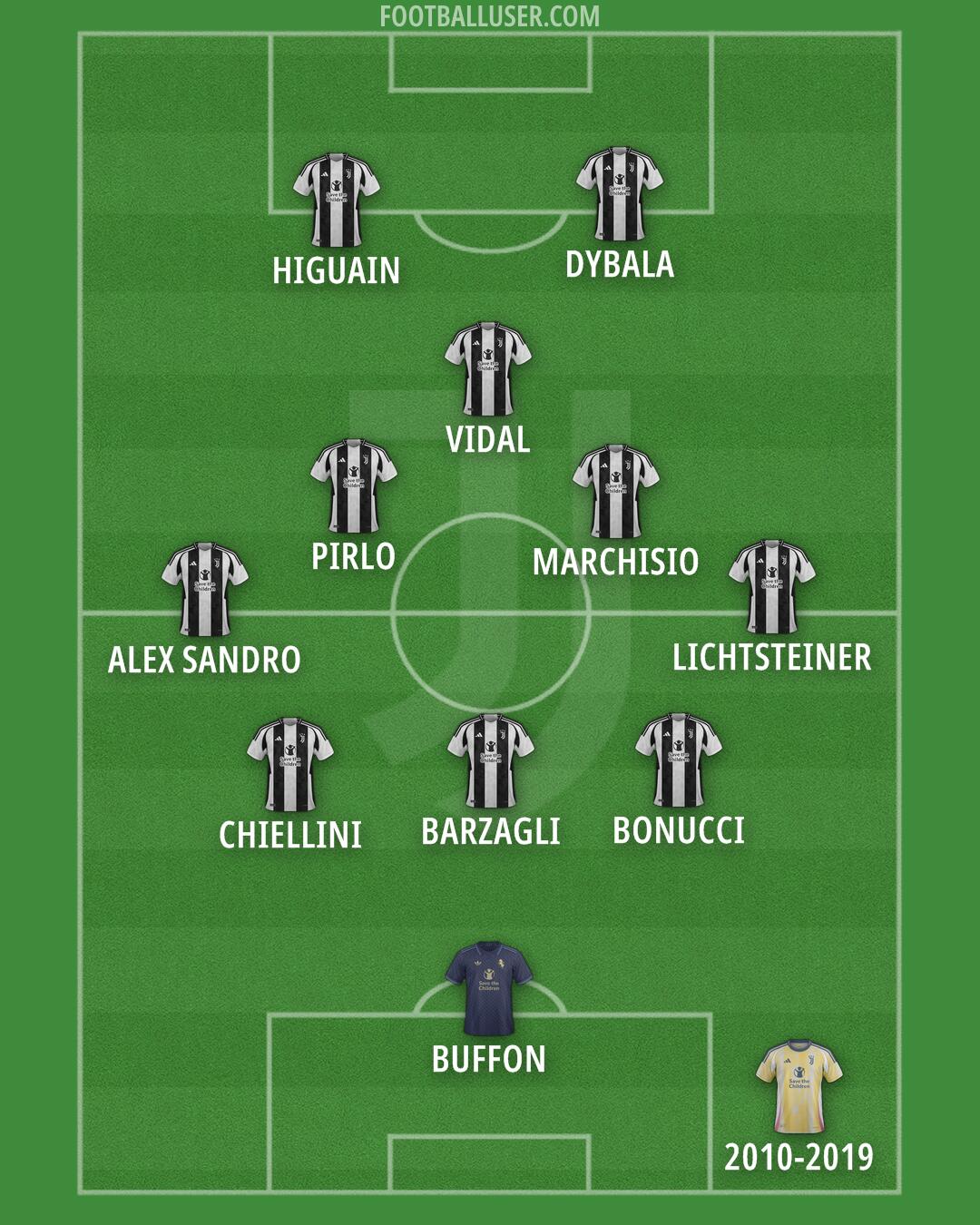 Juventus Formation 2024