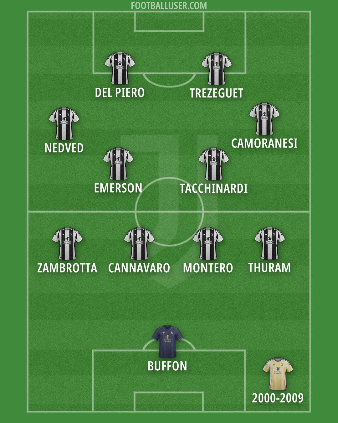 Juventus Formation 2024