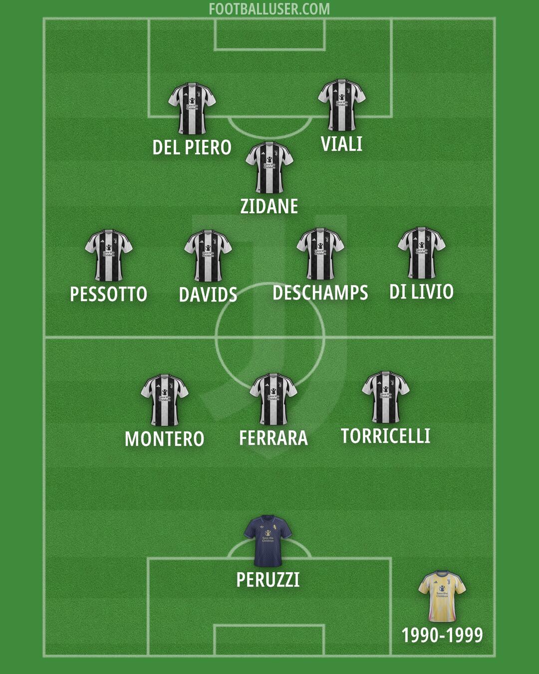 Juventus Formation 2024