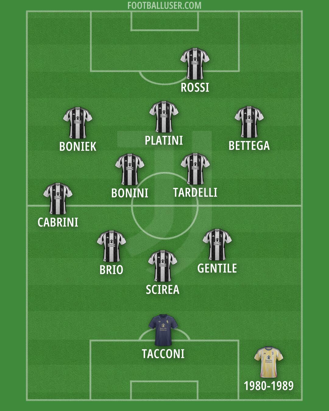 Juventus Formation 2024