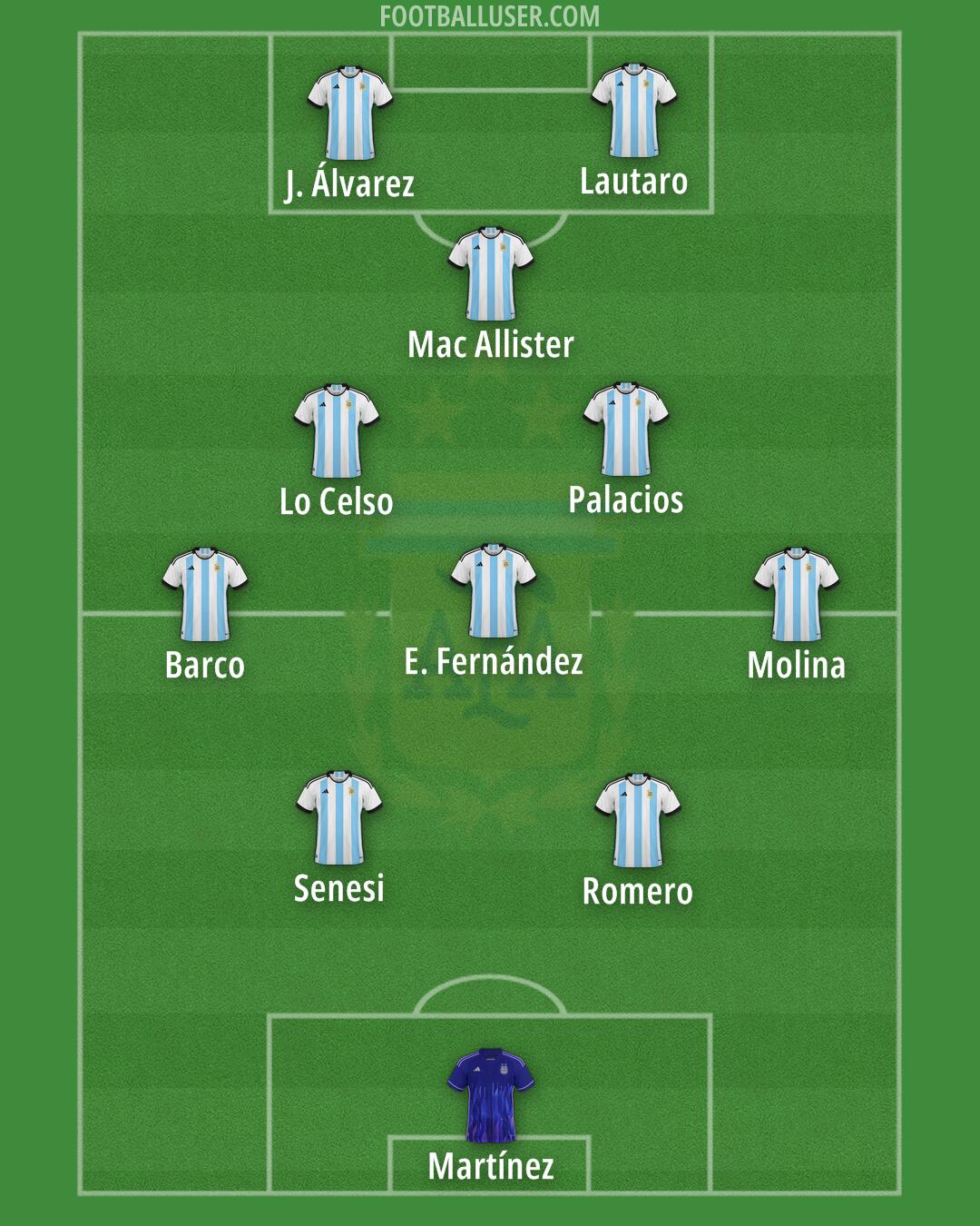 Argentina Formation 2024