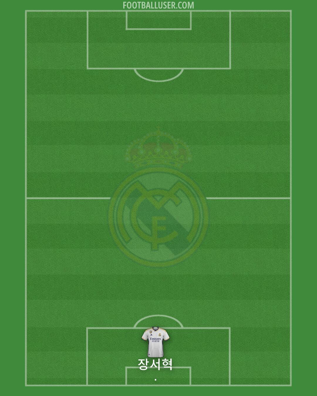 Real Madrid Formation 2024
