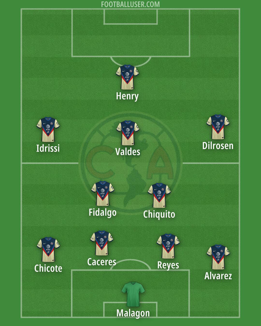 América Formation 2024