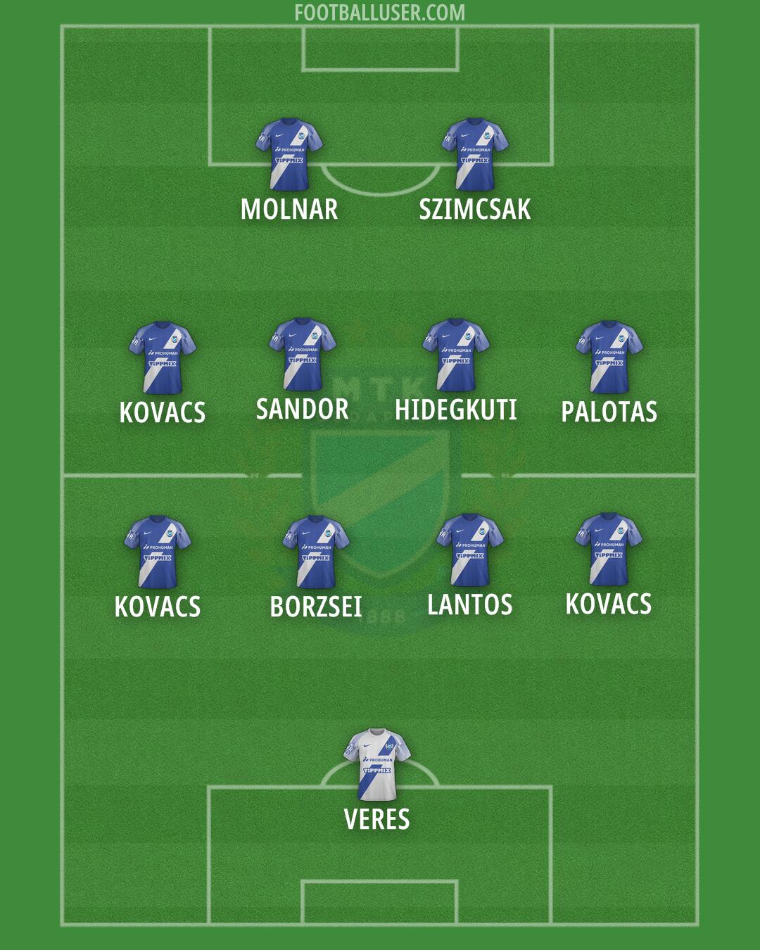 MTK Formation 2024