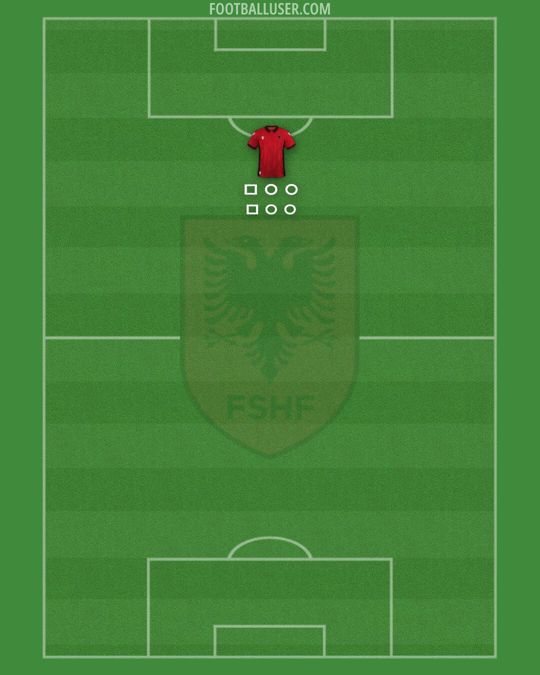Albania Formation 2024