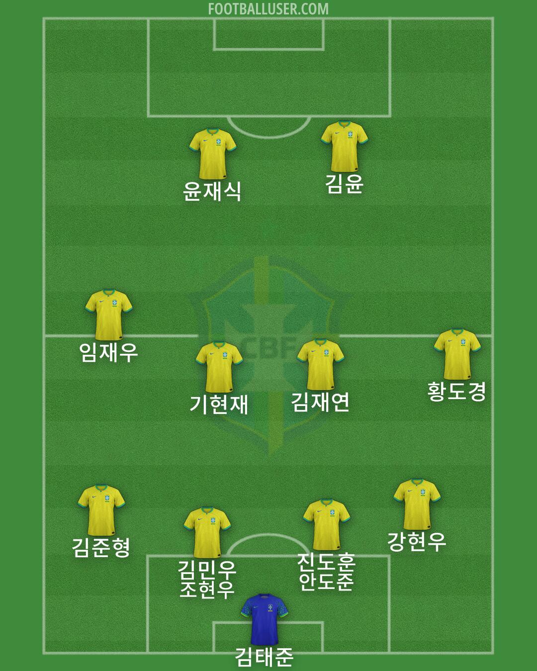 Brazil Formation 2024
