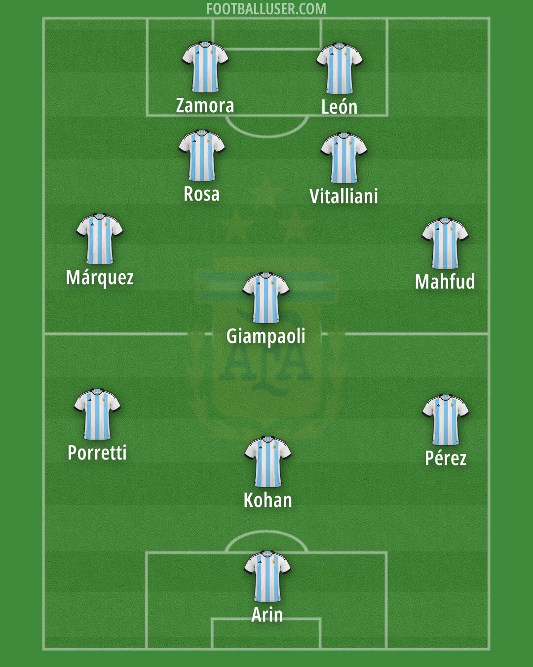 Argentina Formation 2024