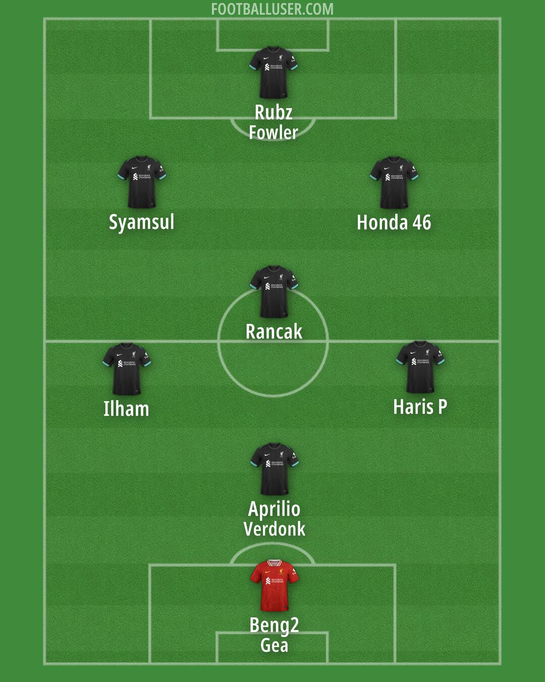 Liverpool Formation 2024