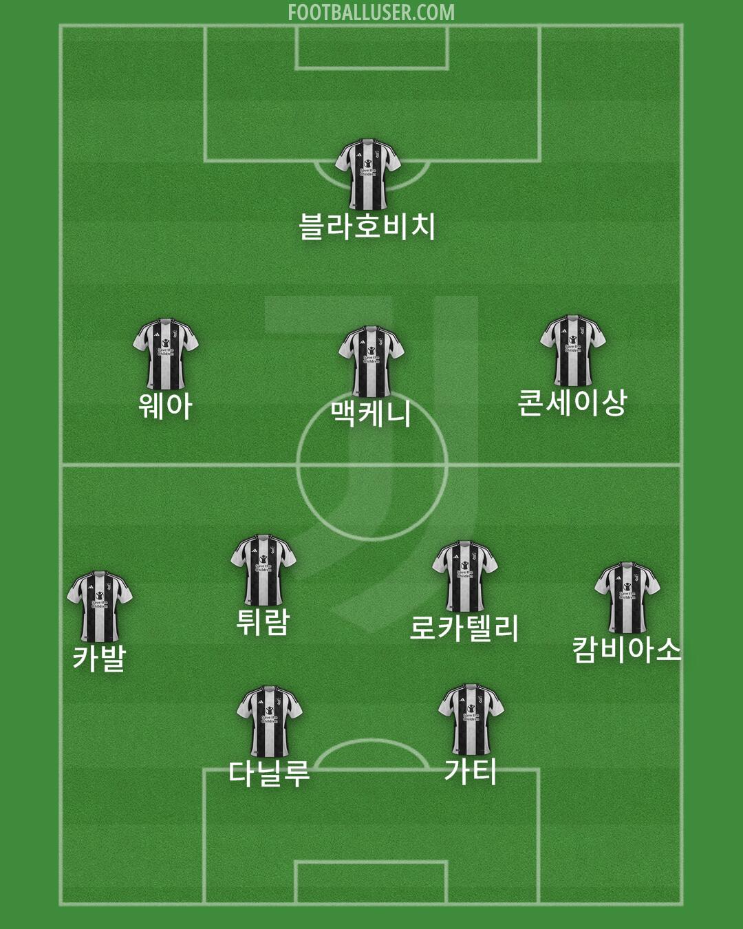 Juventus Formation 2024