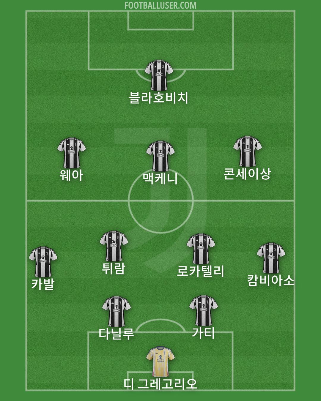 Juventus Formation 2024