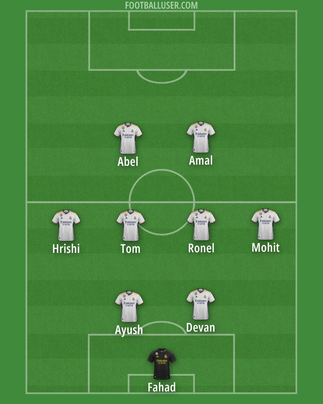 Real Madrid Formation 2024