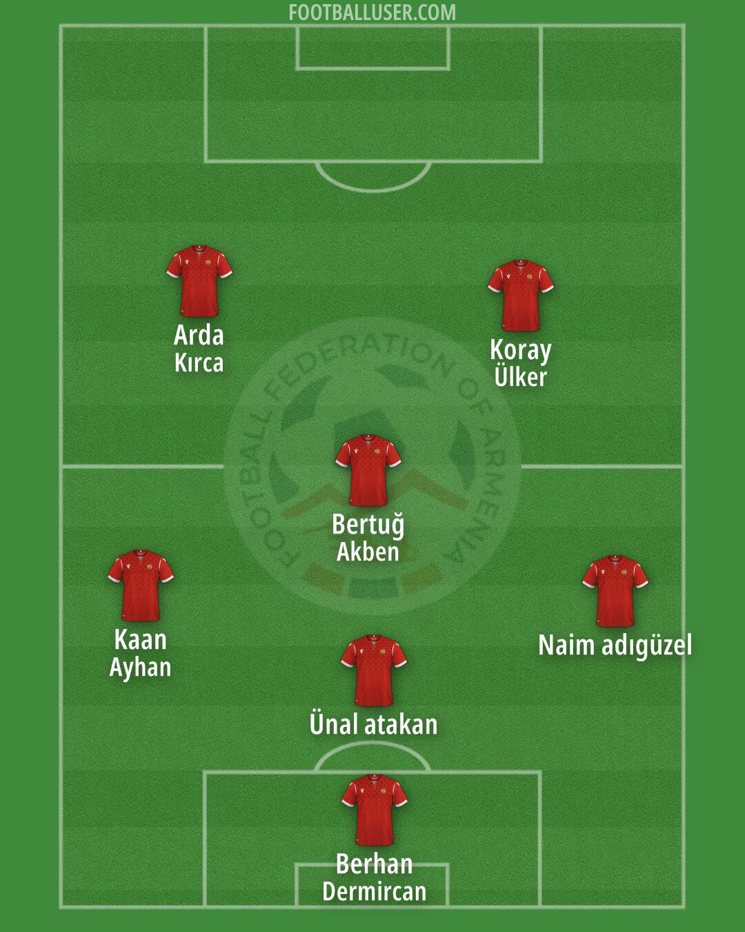 Armenia Formation 2024