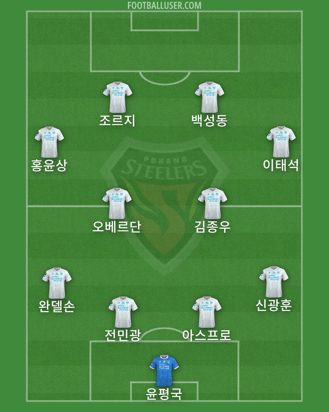 Pohang Formation 2024