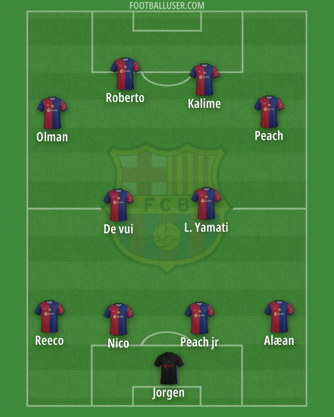Barcelona Formation 2024