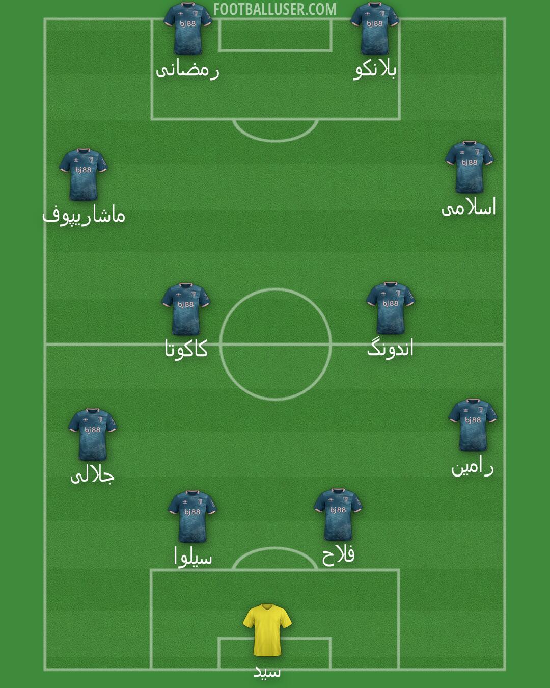 Bournemouth Formation 2024