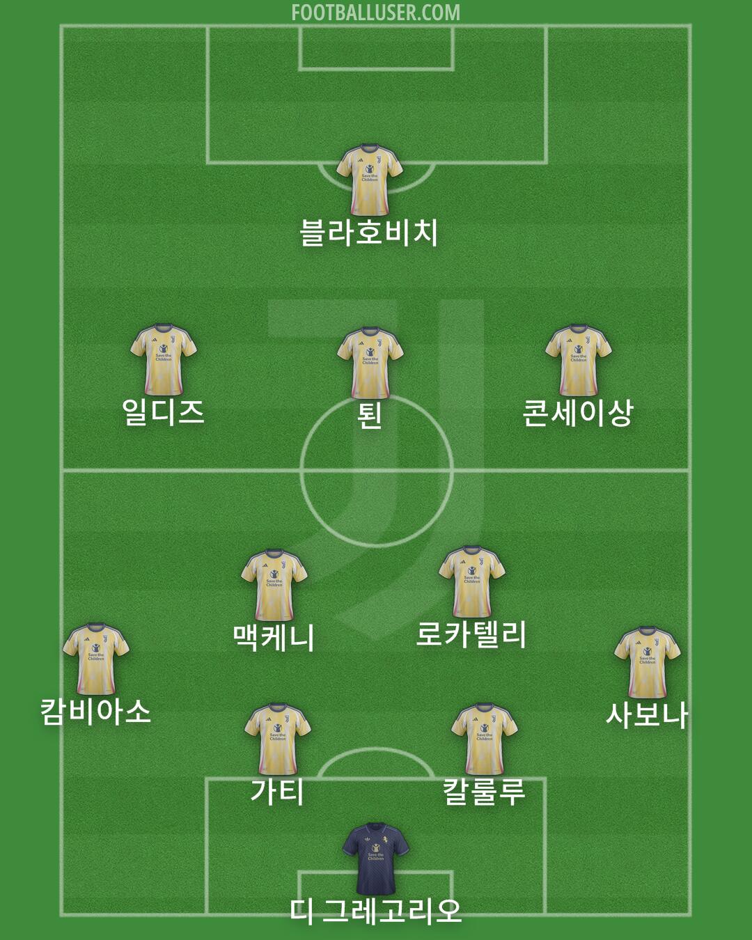 Juventus Formation 2024