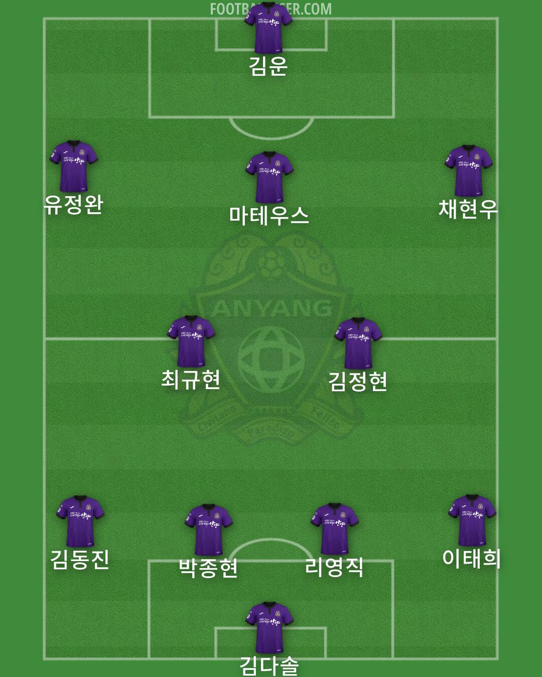 Anyang Formation 2024