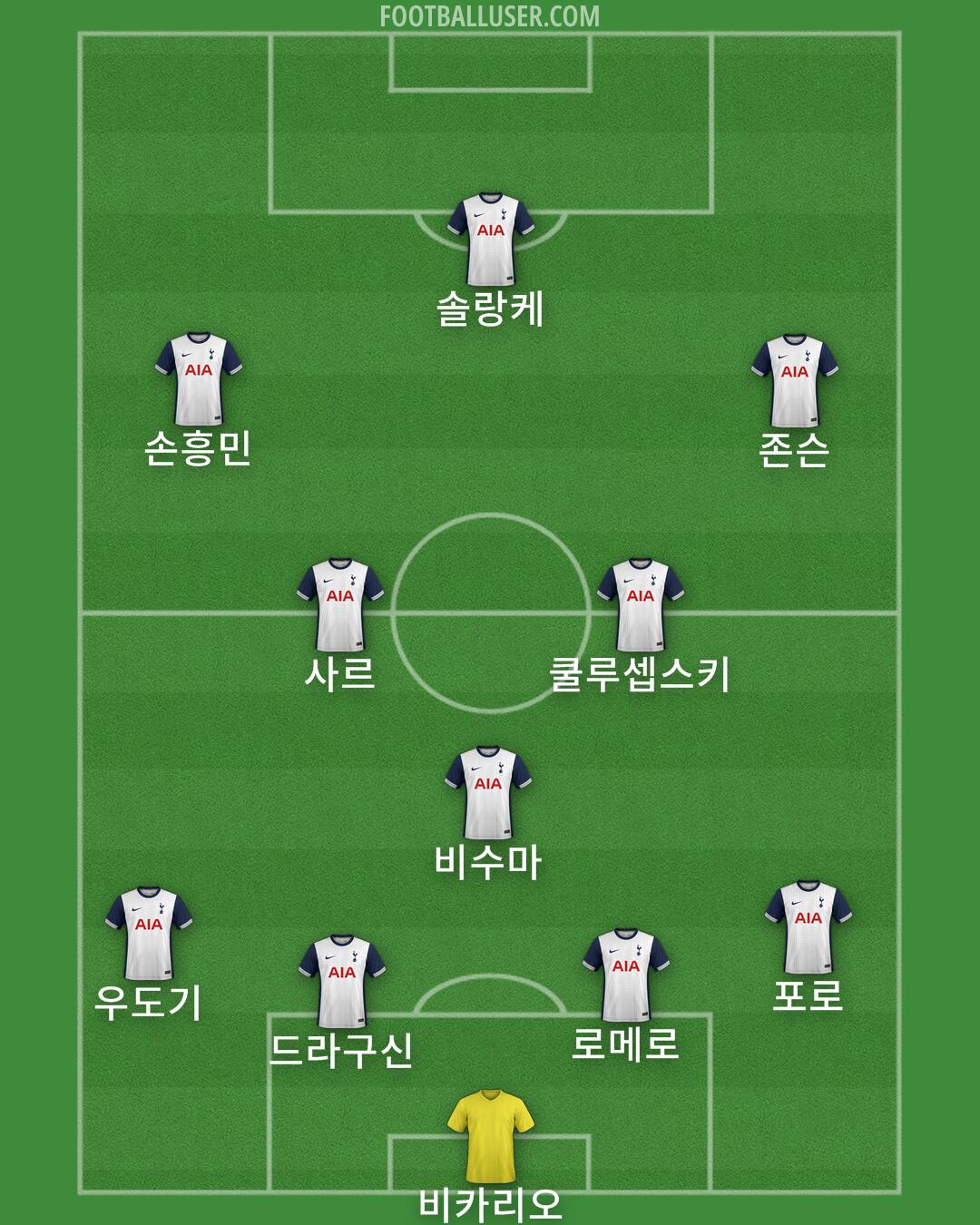 Tottenham Formation 2024