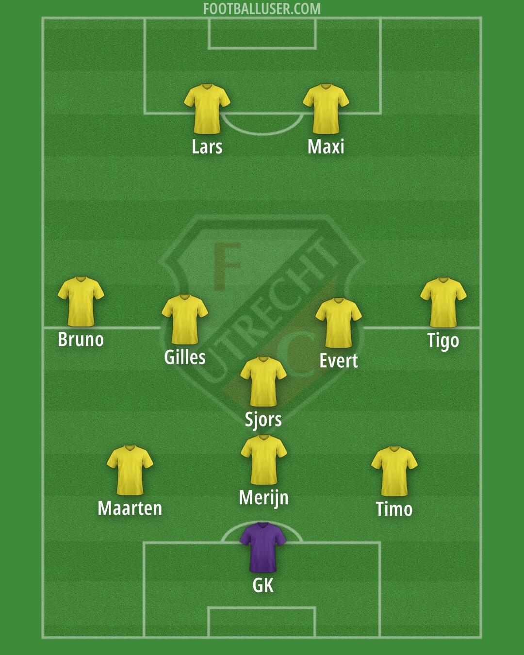 FC Utrecht Formation 2024