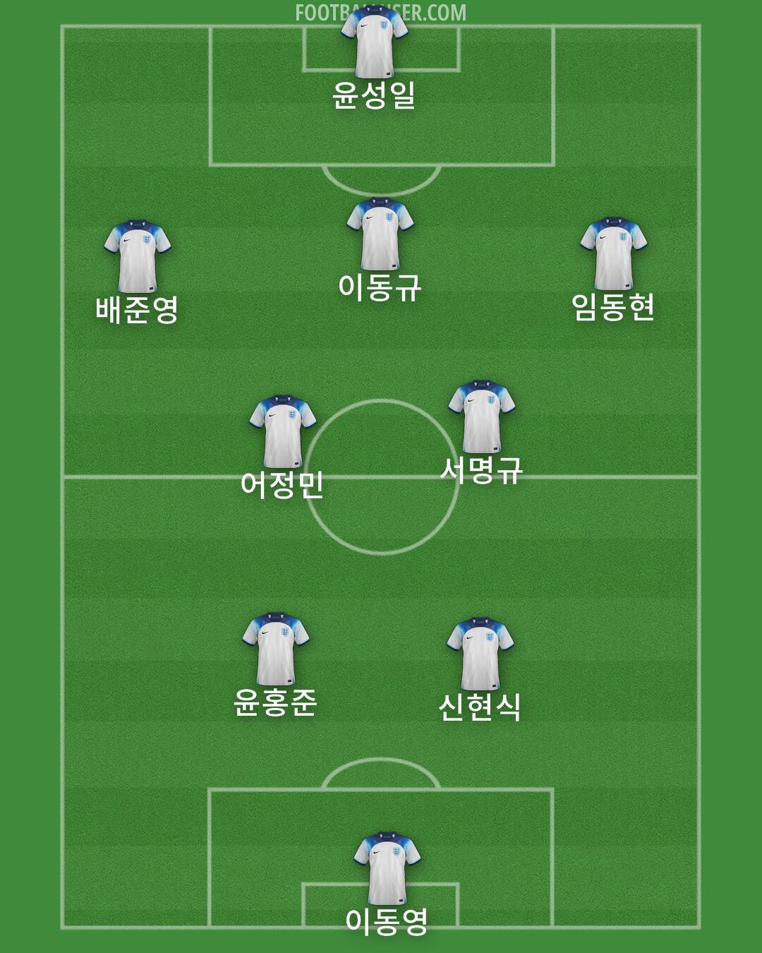 England Formation 2024