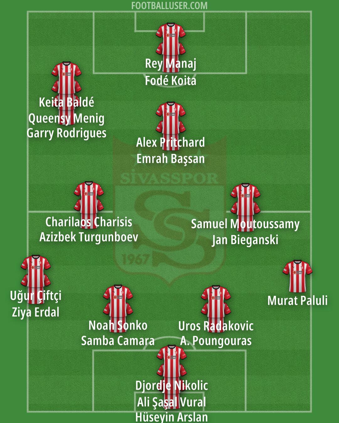Sivasspor Formation 2024