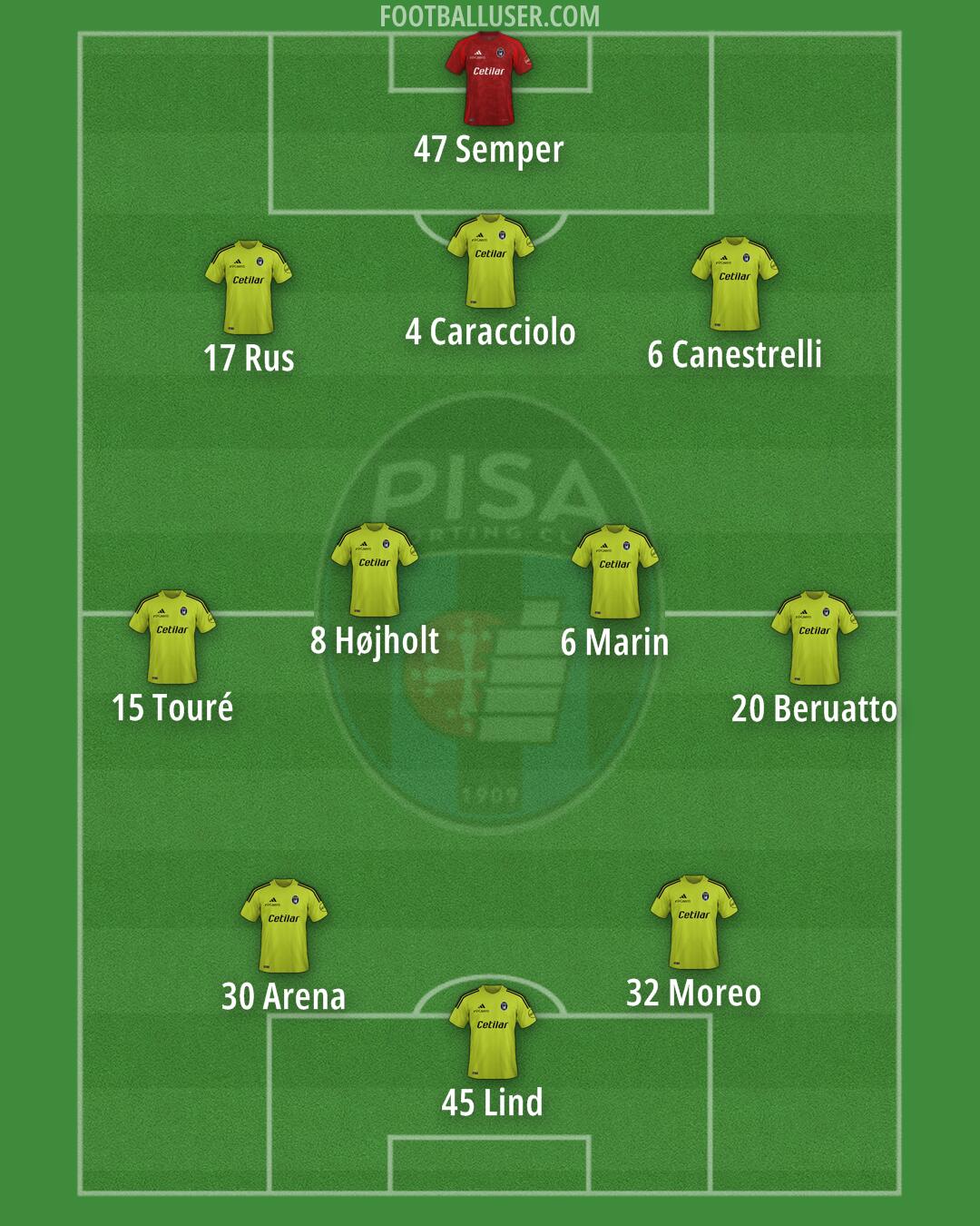 Pisa Formation 2024