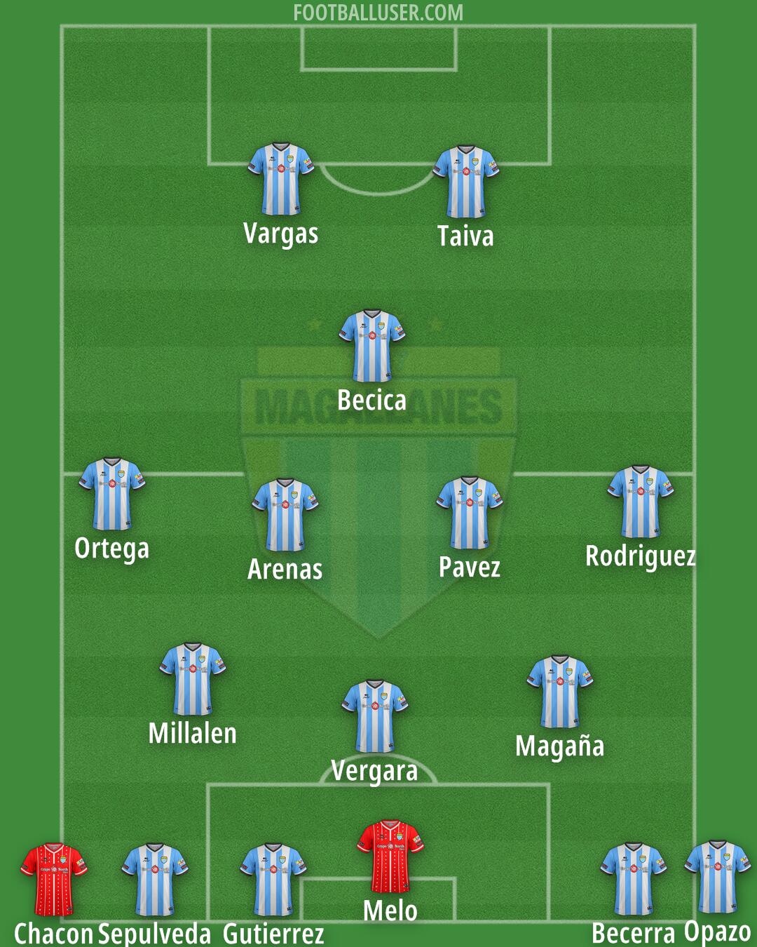 Magallanes Formation 2024