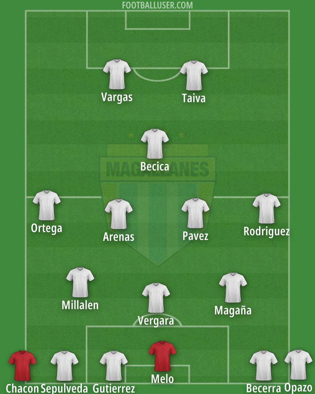 Magallanes Formation 2024