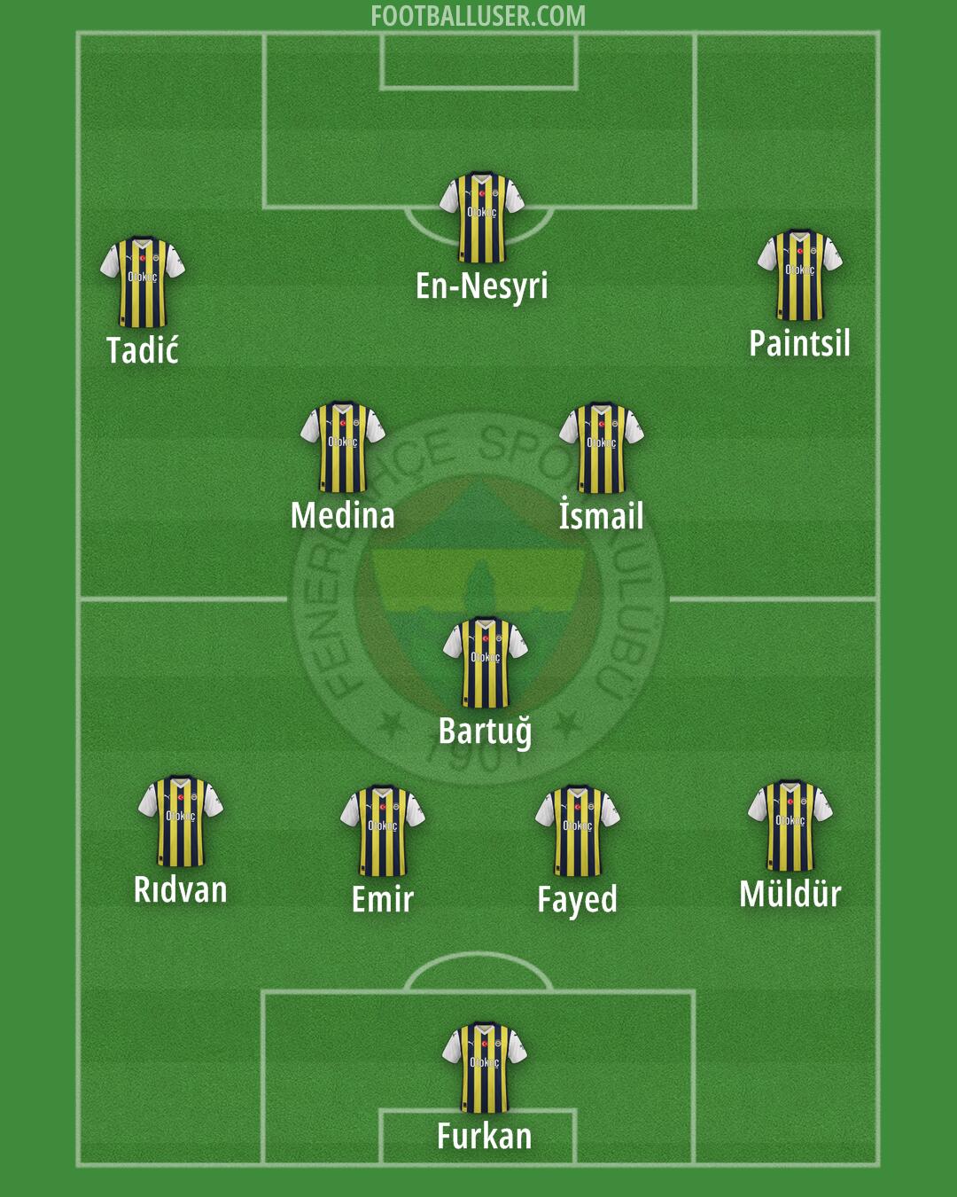 Fenerbahçe Formation 2024