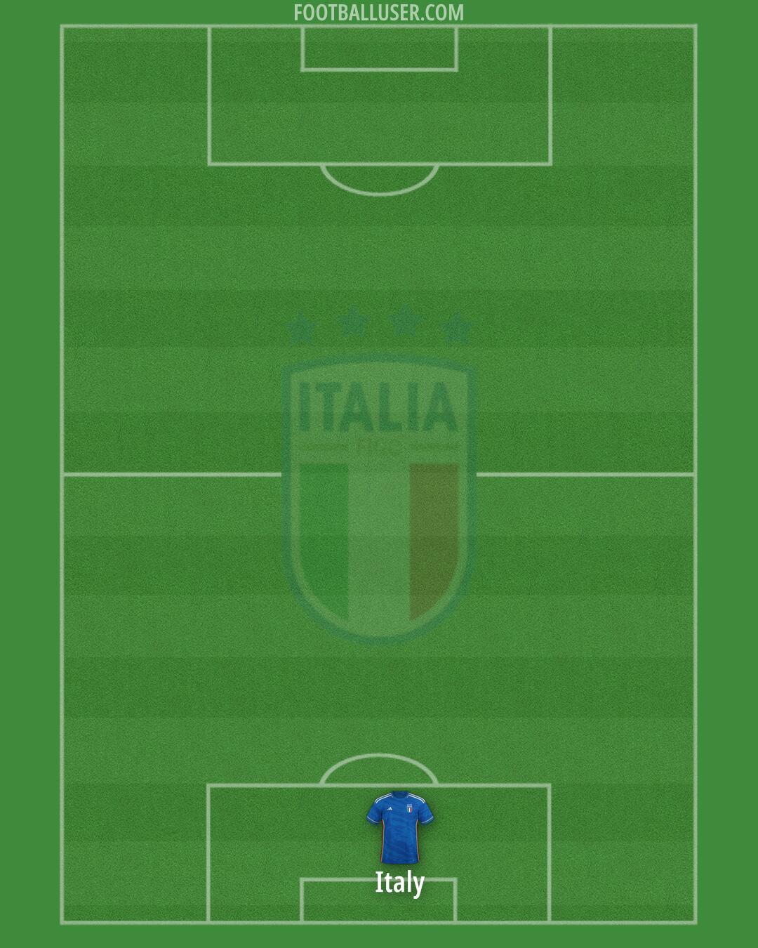 Italy Formation 2024