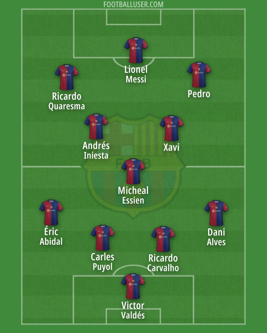 Barcelona Formation 2024