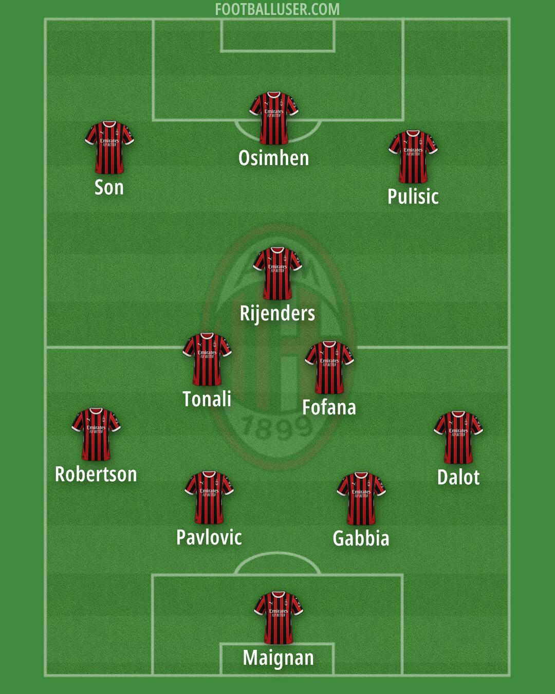 Milan Formation 2024