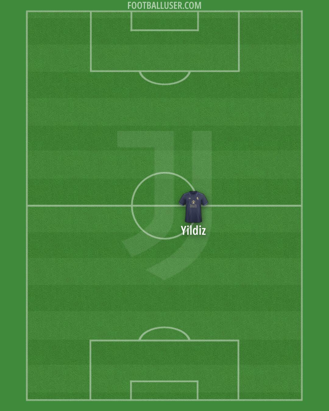 Juventus Formation 2024