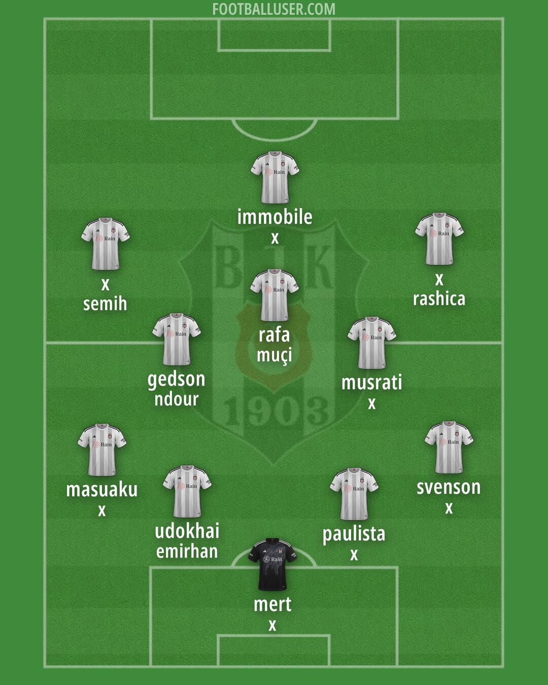 Besiktas Formation 2024
