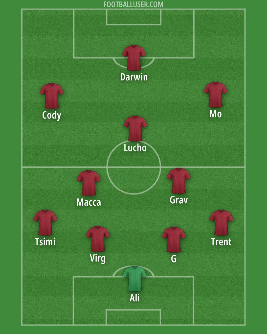 Liverpool Formation 2024